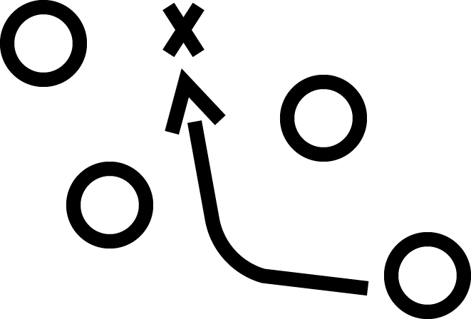 Analyse Planification stratégique